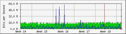 month