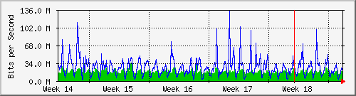 month