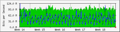 month