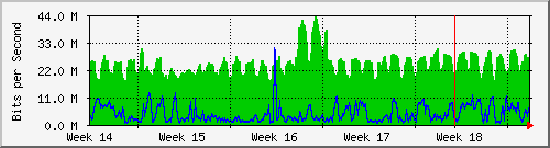 month