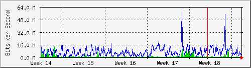 month