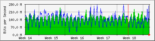 month