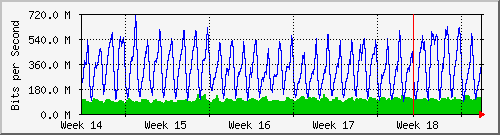 month
