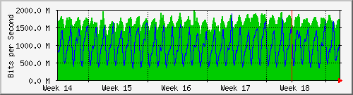 month