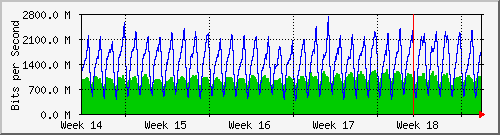 month