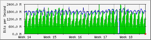 month