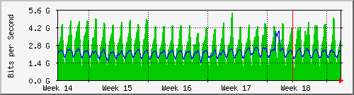 month
