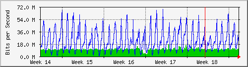 month