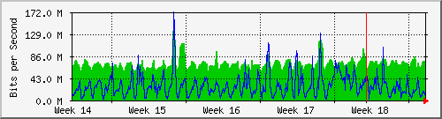 month