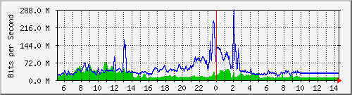 10.255.1.12_1_1 Traffic Graph