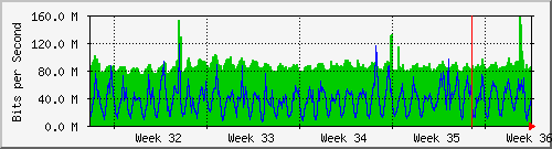 month