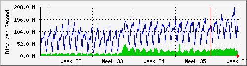 month