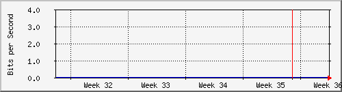 month