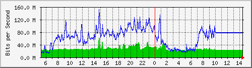 10.255.1.12_1_2 Traffic Graph