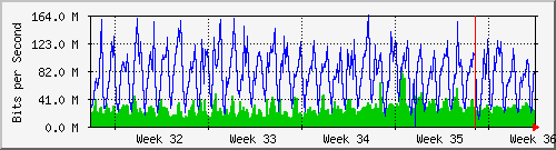 month