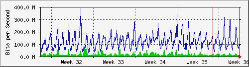 month