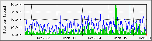 month