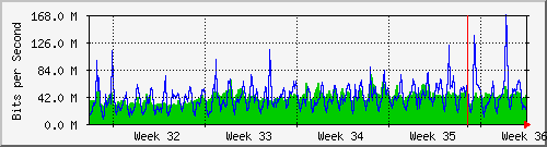 month