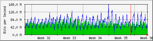 month