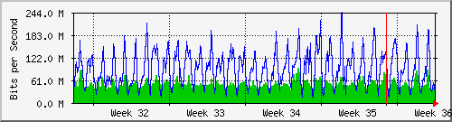 month