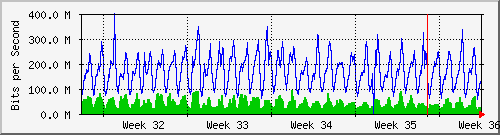 month