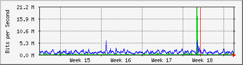 month