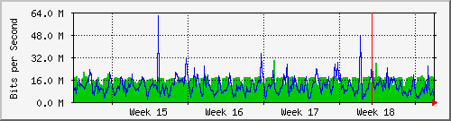 month