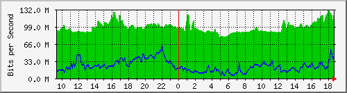 10.255.1.21_1_12 Traffic Graph