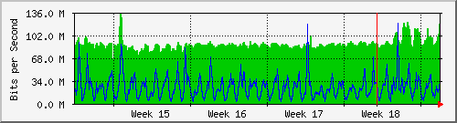 month