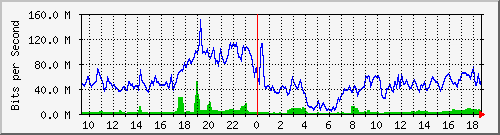 10.255.1.21_1_13 Traffic Graph