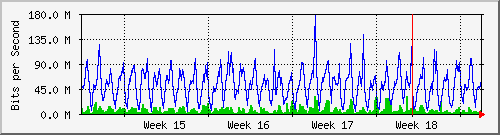 month