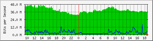 10.255.1.21_1_14 Traffic Graph
