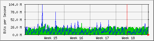 month