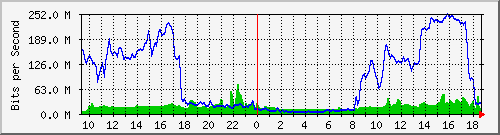 10.255.1.21_1_16 Traffic Graph