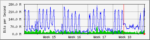 month