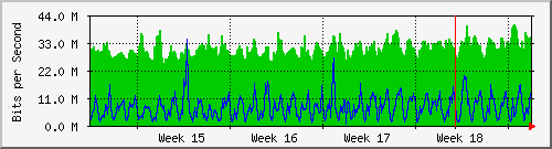 month