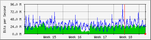 month