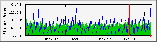 month