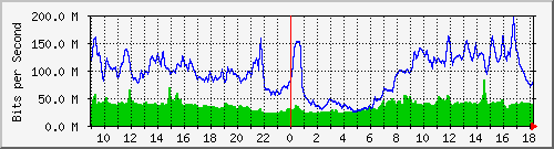 10.255.1.21_1_24 Traffic Graph