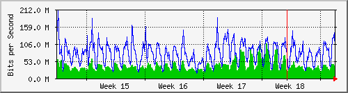 month
