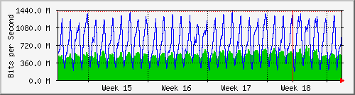 month