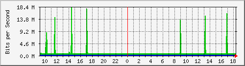 10.255.1.21_1_26 Traffic Graph
