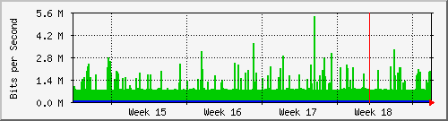 month