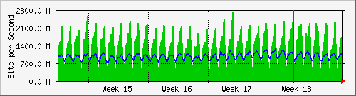 month