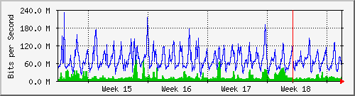 month