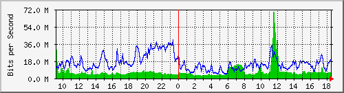 10.255.1.21_1_4 Traffic Graph