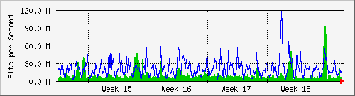 month