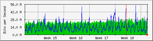 month