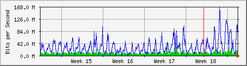 month
