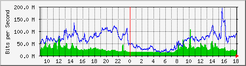 10.255.1.21_1_8 Traffic Graph
